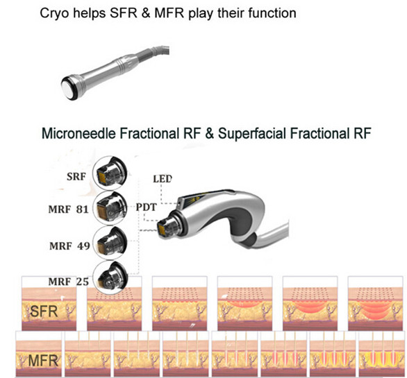Fractional RF machine